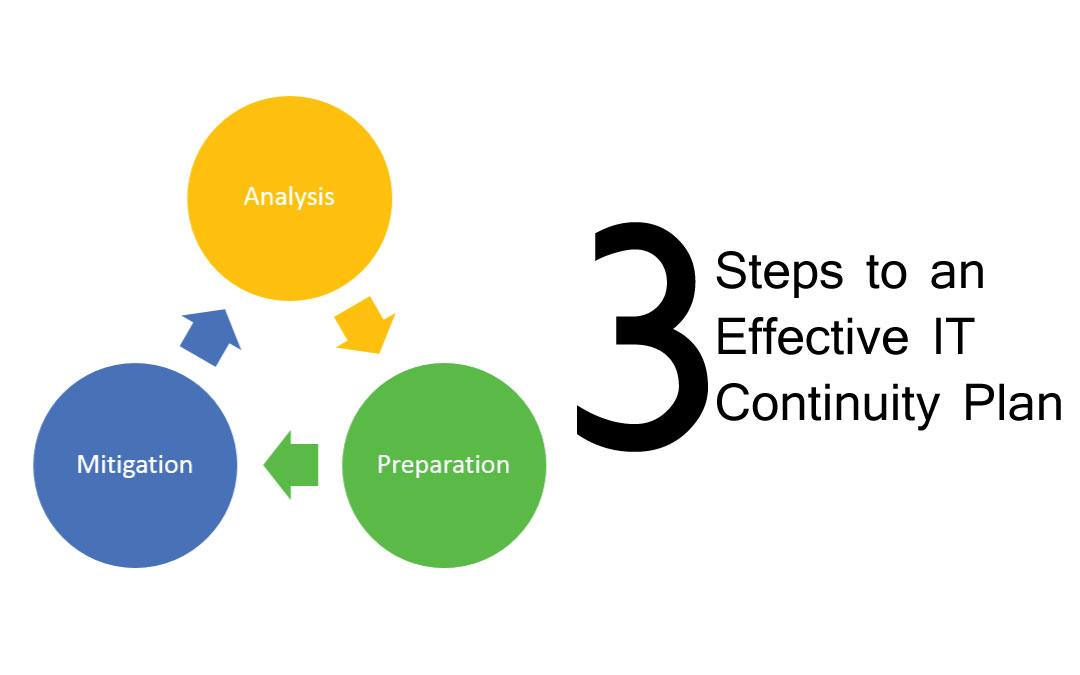 3 Steps to An Effective IT Continuity Plan